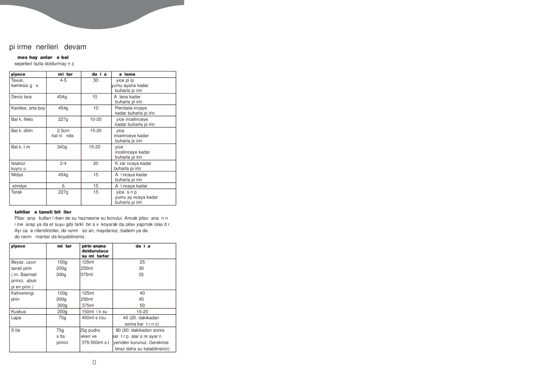 Kenwood FS620 manual Pi…irme önerileri devam, Kümes hayvanları ve balık, Tahıllar ve taneli bitkiler 