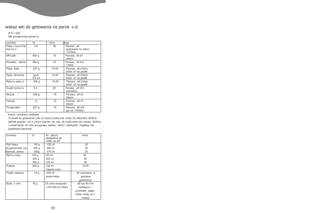 Kenwood FS620 manual Wskazówki do gotowania na parze c.d, Drób i ryby, Kasze i produkty zbo¯owe, Iloÿç p¢ynu 