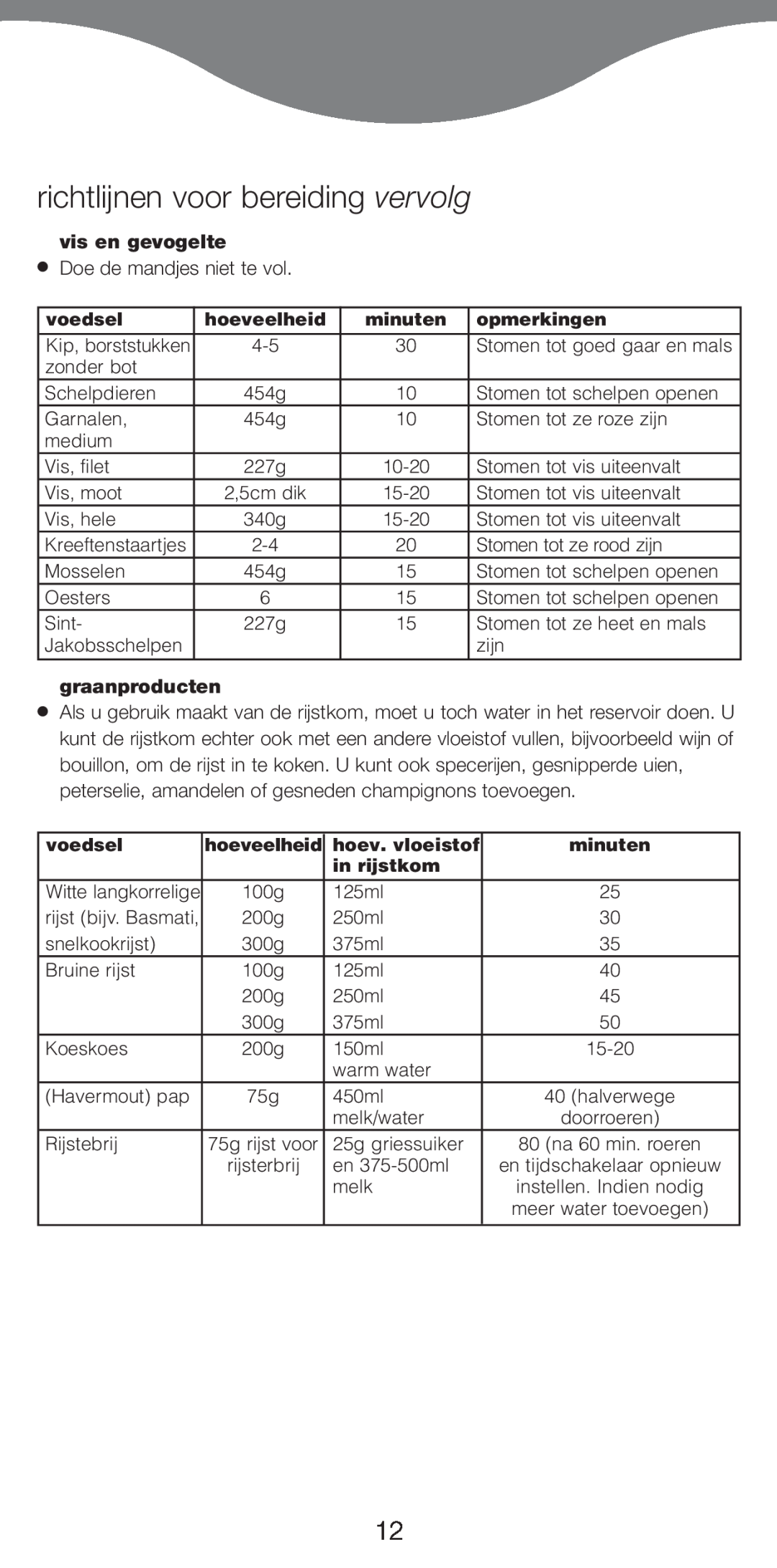 Kenwood FS620 manual richtlijnen voor bereiding vervolg, vis en gevogelte, graanproducten 