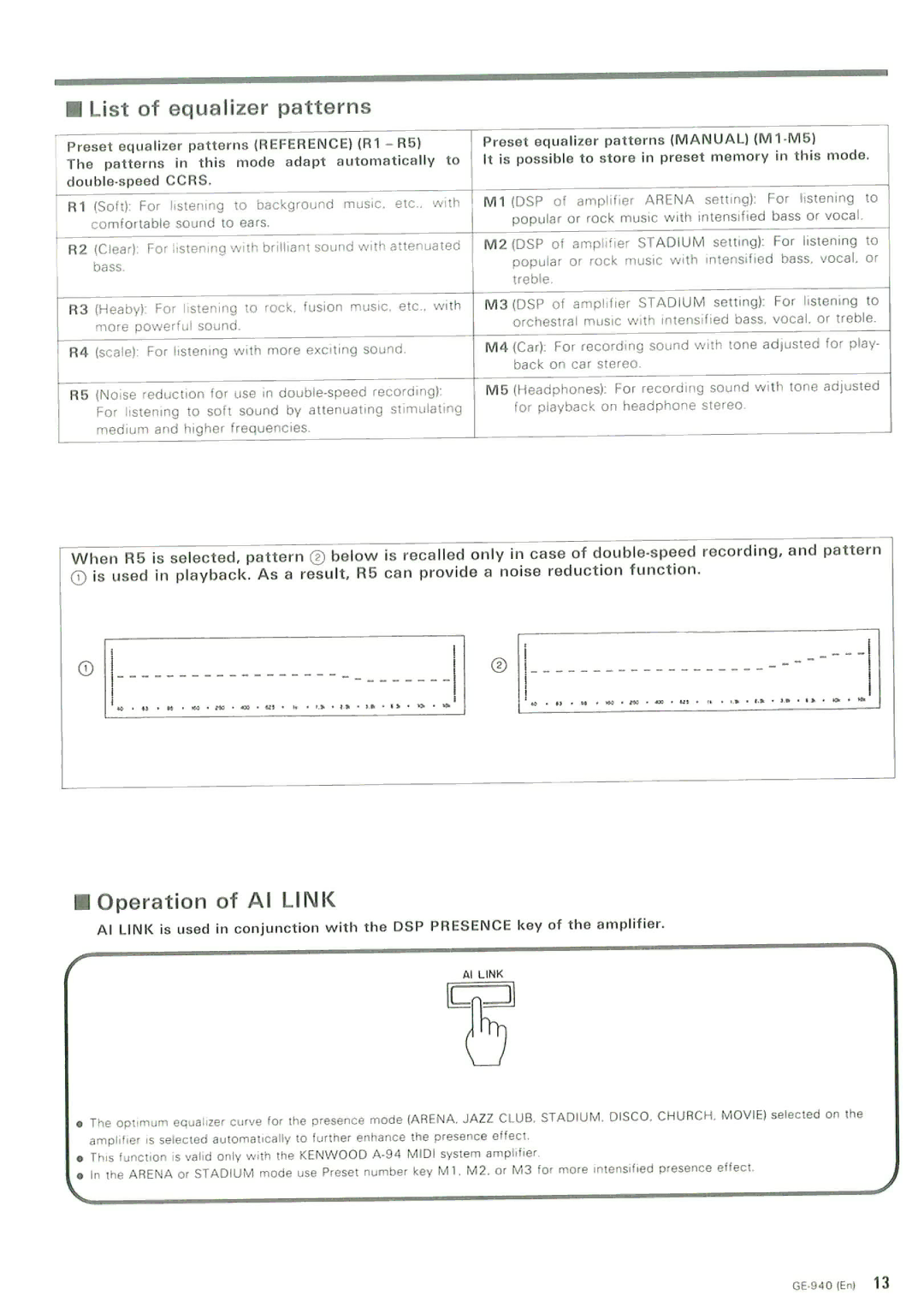 Kenwood GE-940 manual 