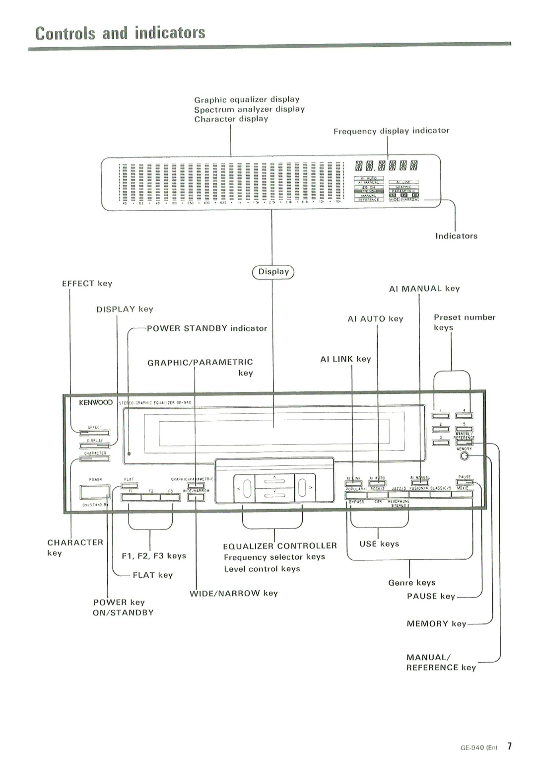 Kenwood GE-940 manual 