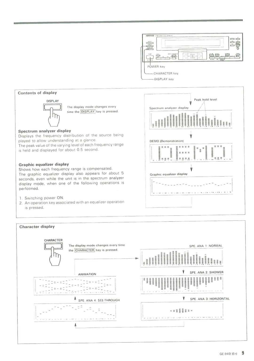 Kenwood GE-940 manual 