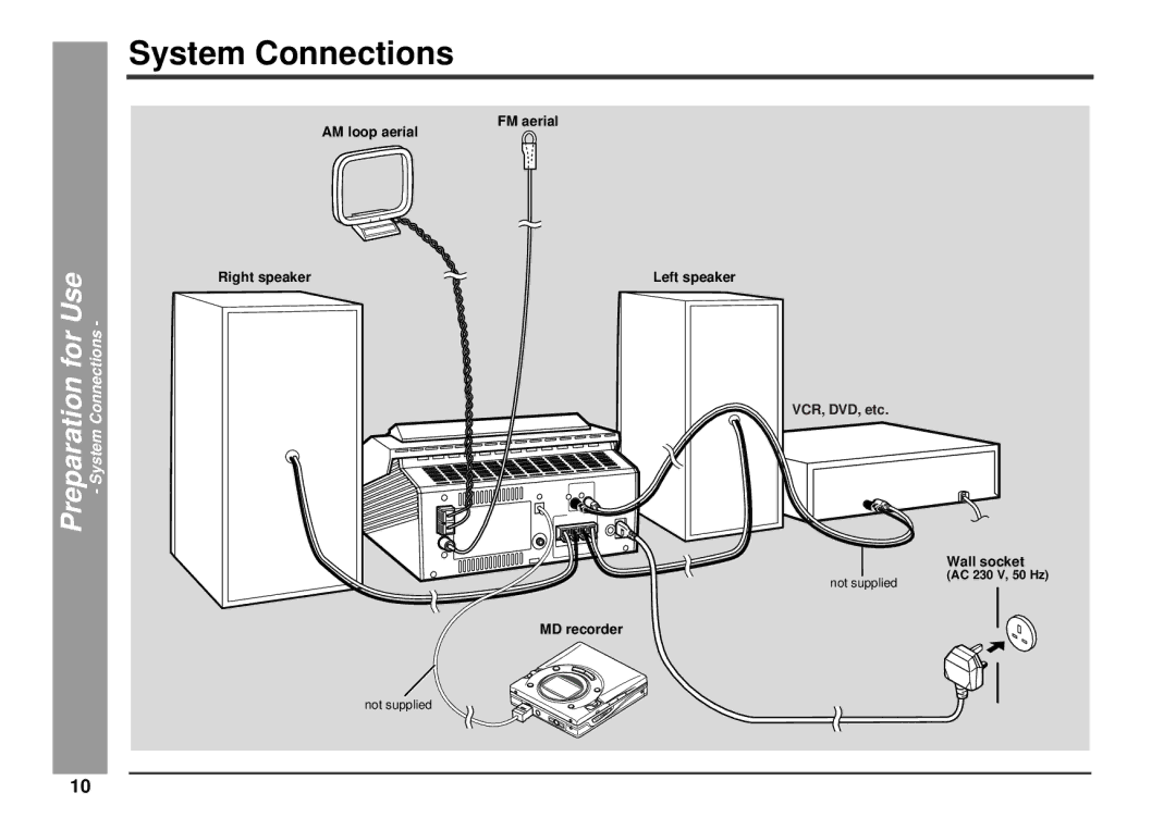 Kenwood HM-233 instruction manual System Connections, Use, Preparation for 