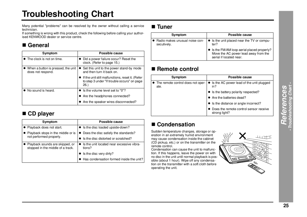 Kenwood HM-233 instruction manual Troubleshooting Chart, References, CD player, Tuner, Condensation 