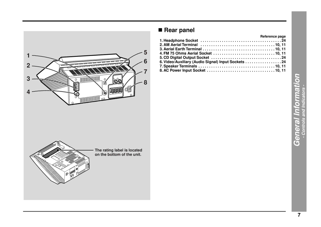 Kenwood HM-233 instruction manual Rear panel, Rating label is located on the bottom of the unit 