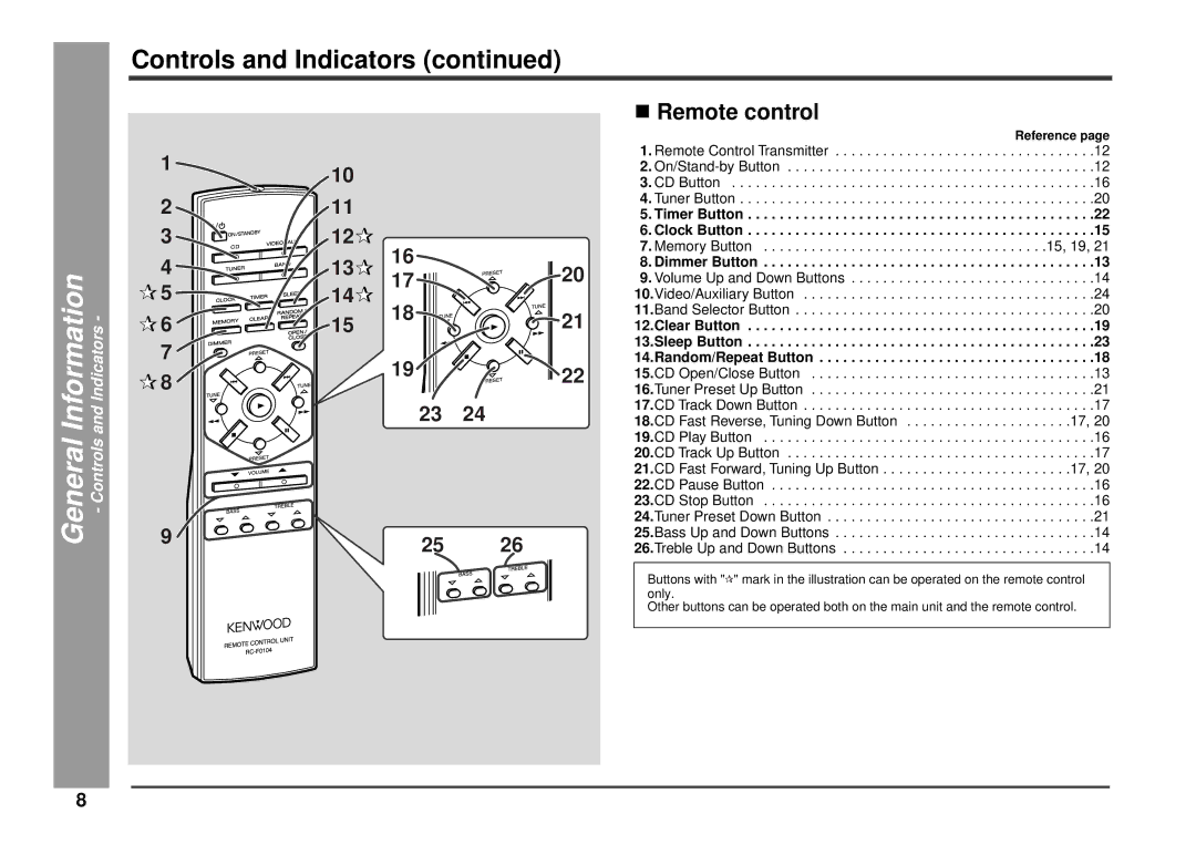 Kenwood HM-233 instruction manual Controls and Indicators, Remote control 