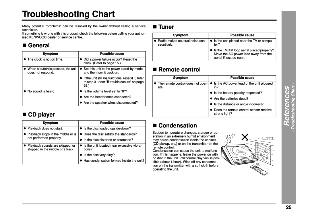 Kenwood HM-233 Troubleshooting Chart, References, ν General, ν CD player, νTuner, νRemote control, νCondensation 