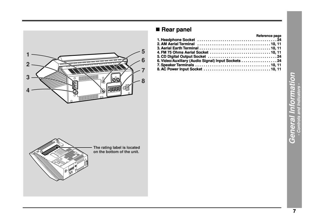 Kenwood HM-233 instruction manual ν Rear panel, Information, General, and Indicators, Controls 