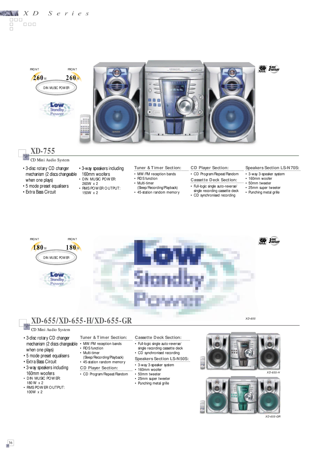 Kenwood HM-DV7 XD-755, 160mm woofers, Tuner & Timer Section CD Player Section, Tuner & Timer Section Cassette Deck Section 