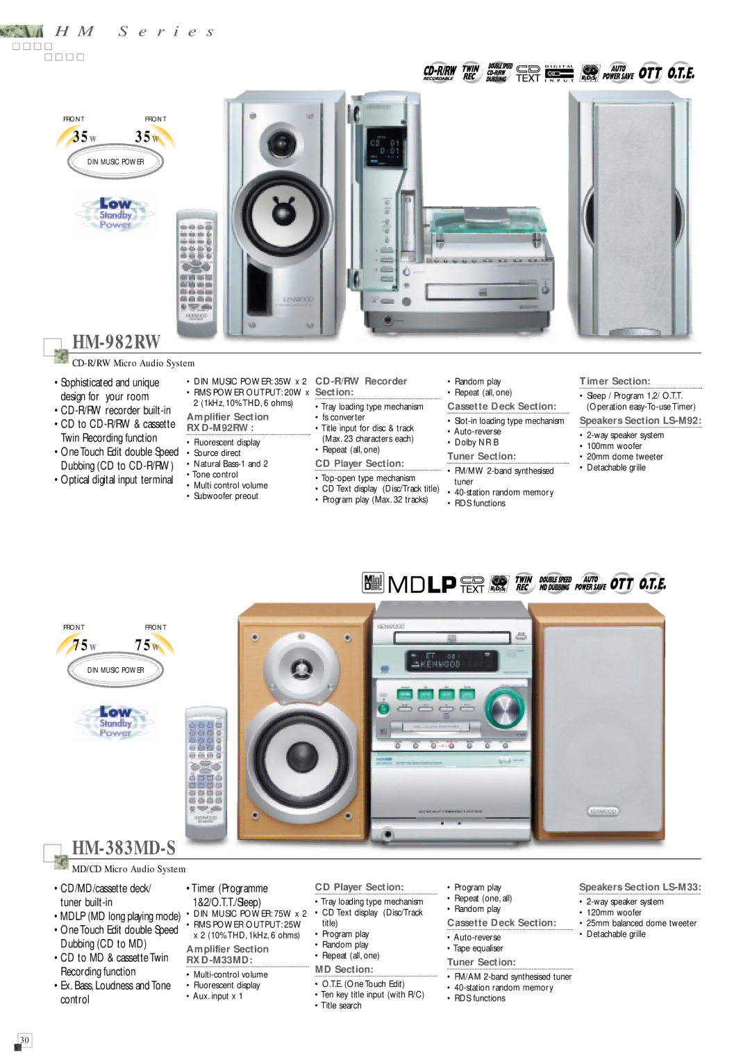 Kenwood HM-DV7 manual HM-982RW, HM-383MD-S 