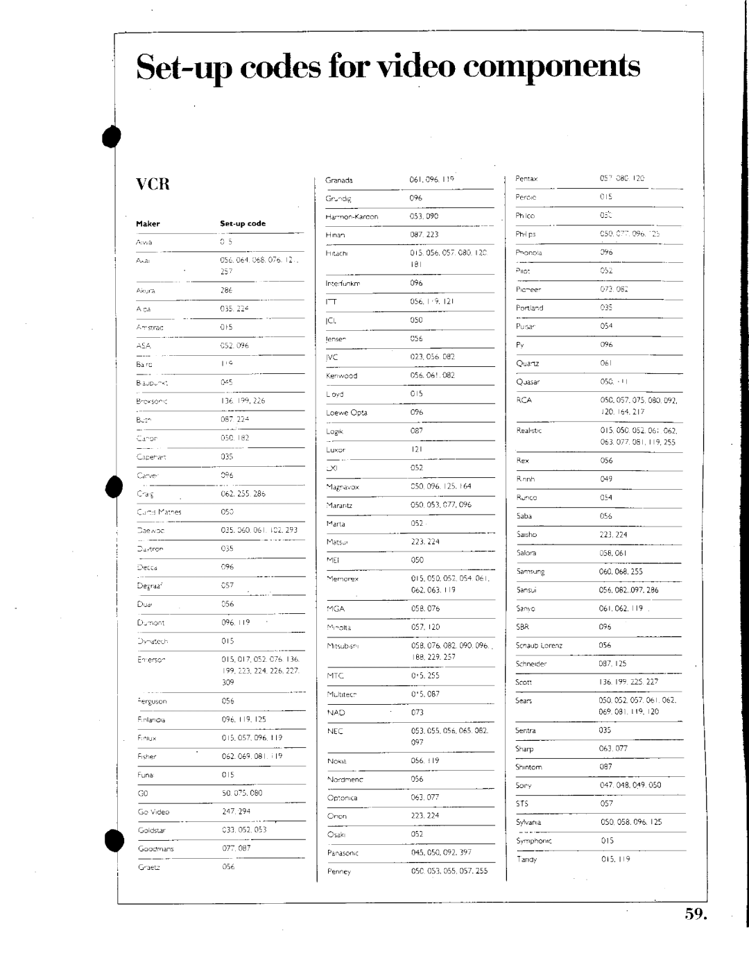 Kenwood 1050 AV, Home Theater System, 201 manual 