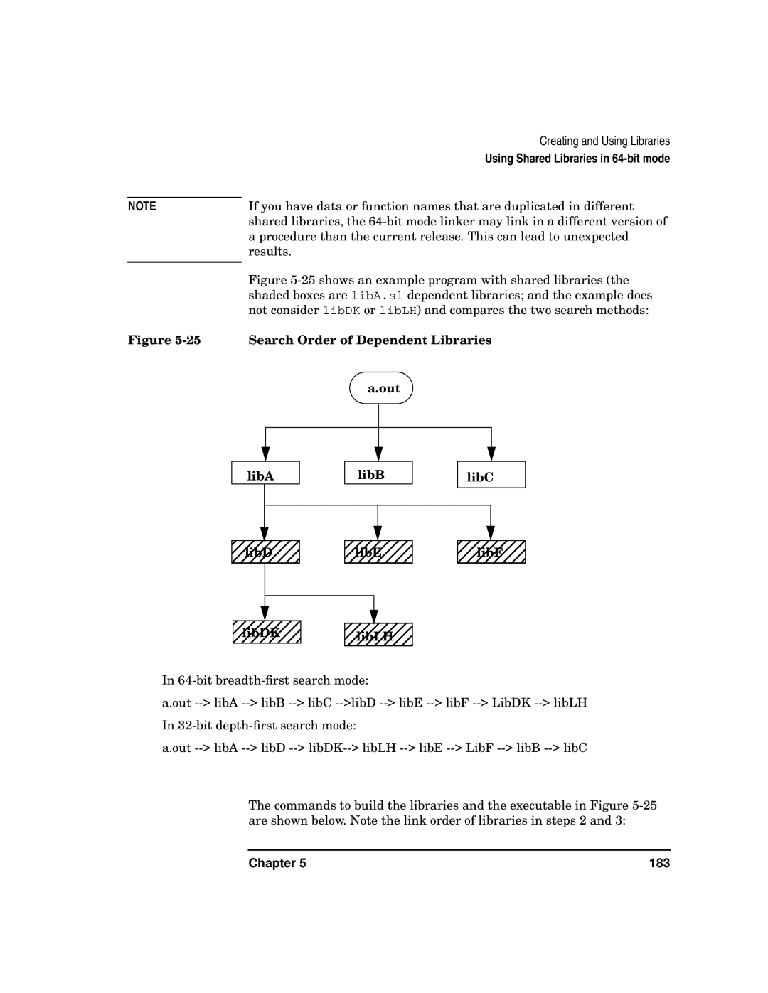 Kenwood HP 9000 manual Search Order of Dependent Libraries, Out, LibA LibD LibDK LibB LibE LibLH LibC LibF 