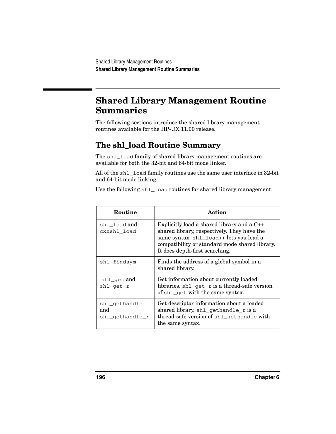 Kenwood HP 9000 manual Shared Library Management Routine Summaries, Shlload Routine Summary, Routine Action, 196 