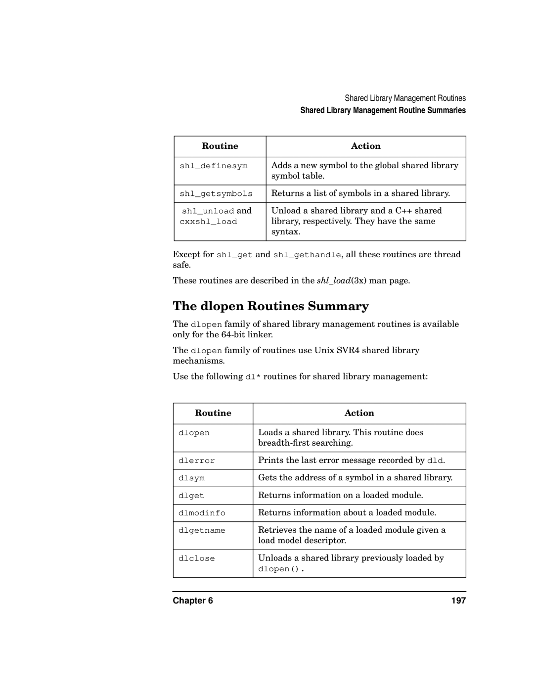 Kenwood HP 9000 manual Dlopen Routines Summary 