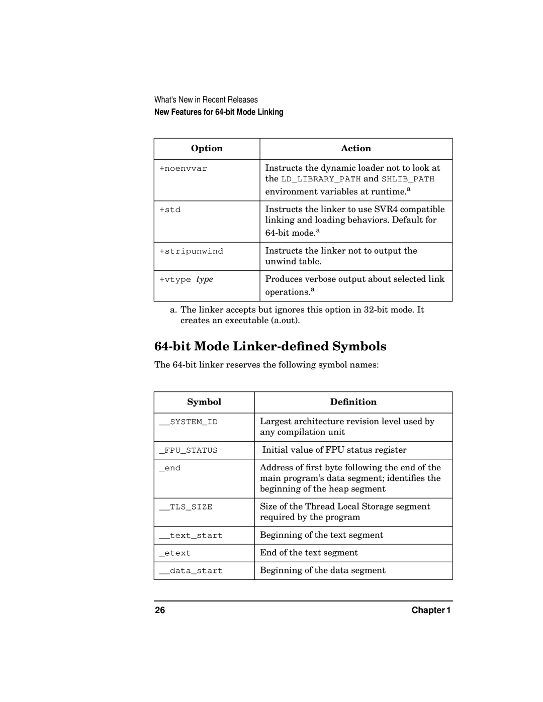 Kenwood HP 9000 manual Bit Mode Linker-deﬁned Symbols, Symbol Deﬁnition 