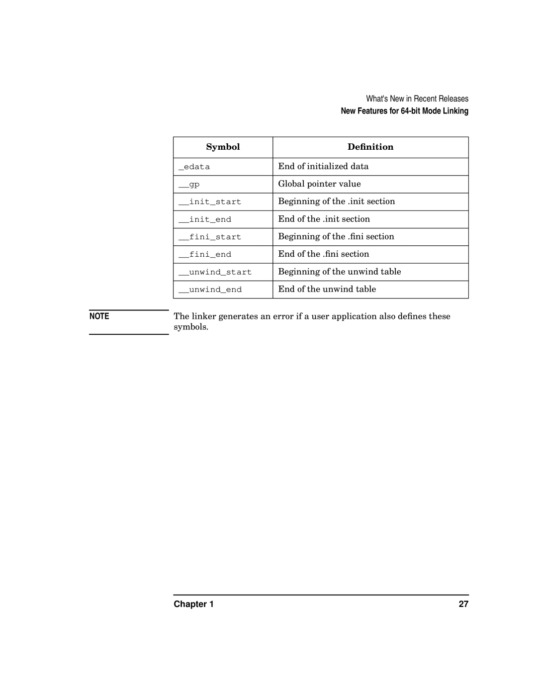 Kenwood HP 9000 manual End of initialized data 