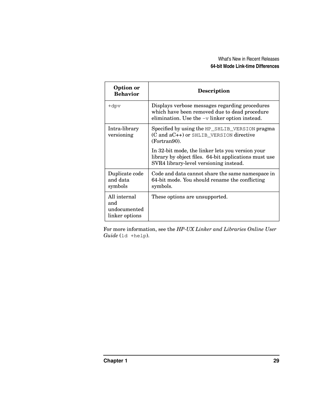 Kenwood HP 9000 manual Option or Description Behavior 