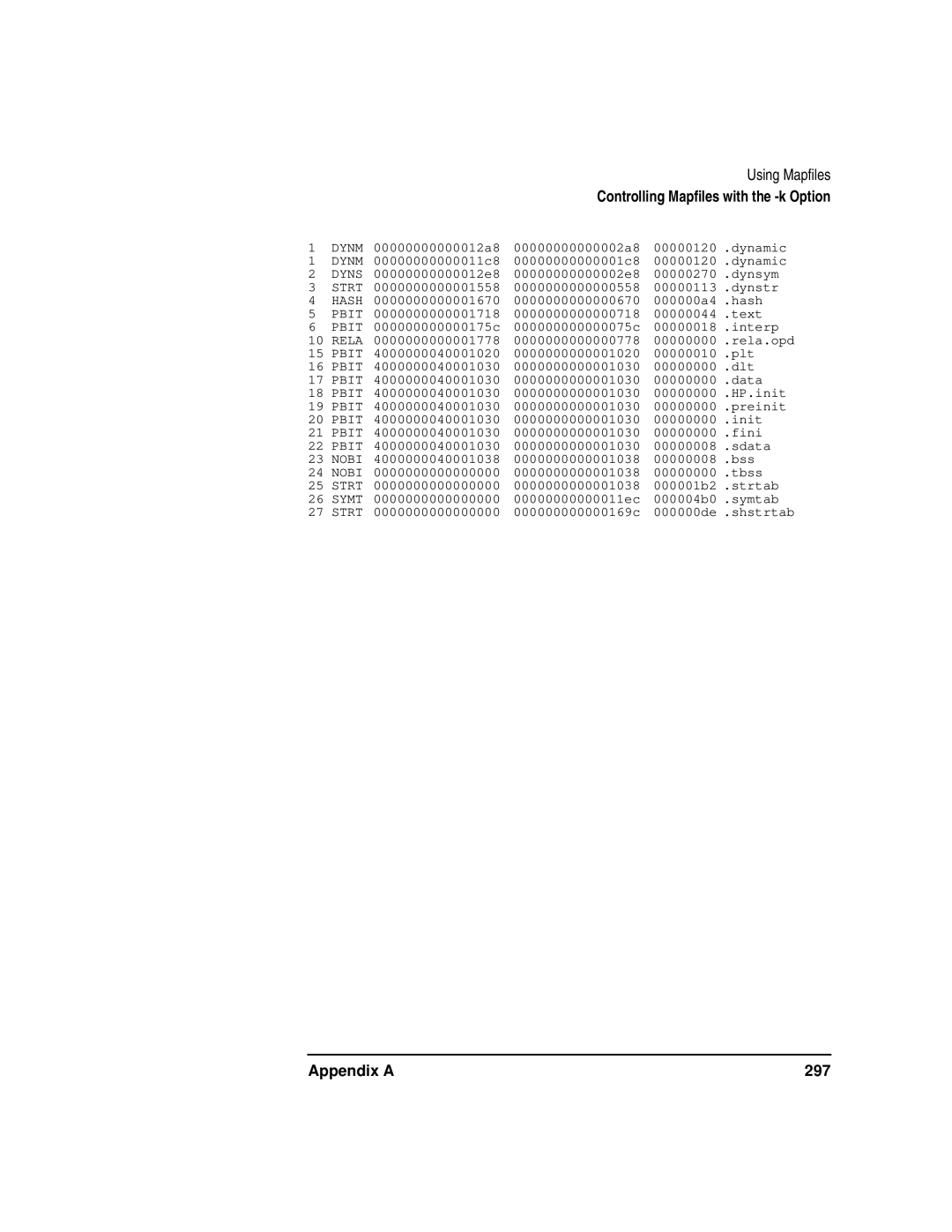 Kenwood HP 9000 manual Appendix a 297 