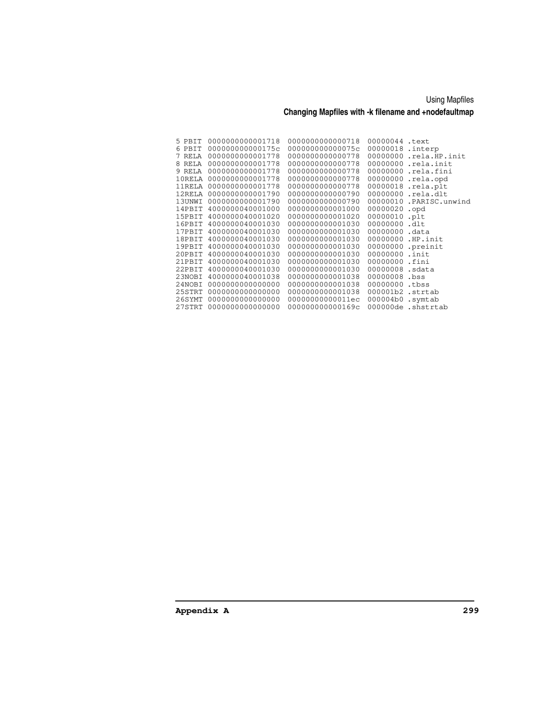 Kenwood HP 9000 manual Appendix a 299 