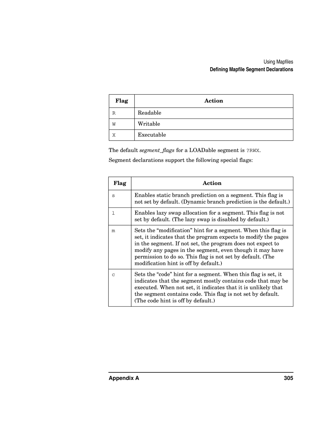 Kenwood HP 9000 manual Flag Action, Appendix a 305 