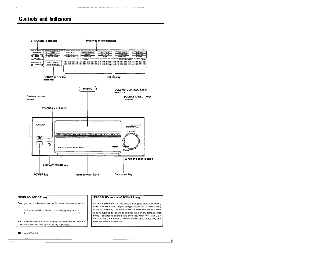 Kenwood KA-V9500 manual 