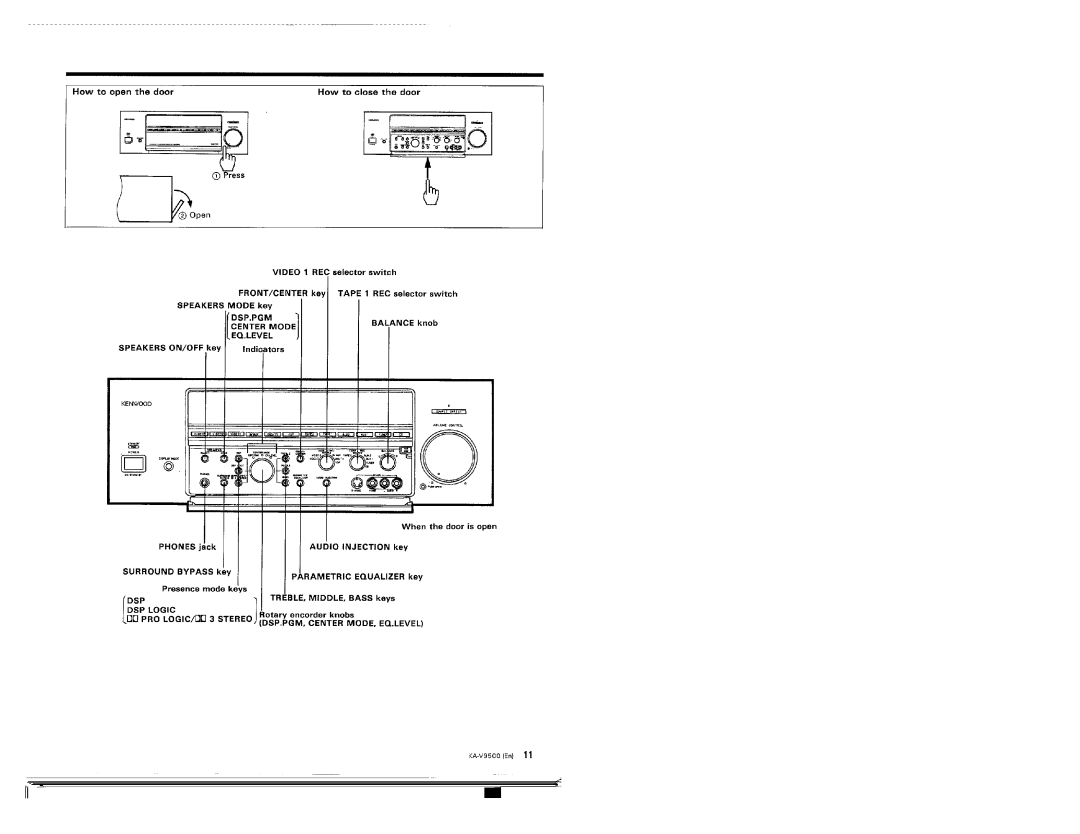 Kenwood KA-V9500 manual 