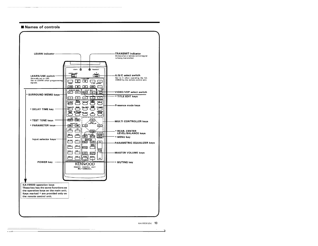 Kenwood KA-V9500 manual 