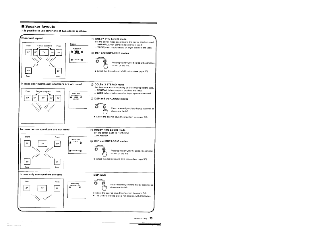 Kenwood KA-V9500 manual 