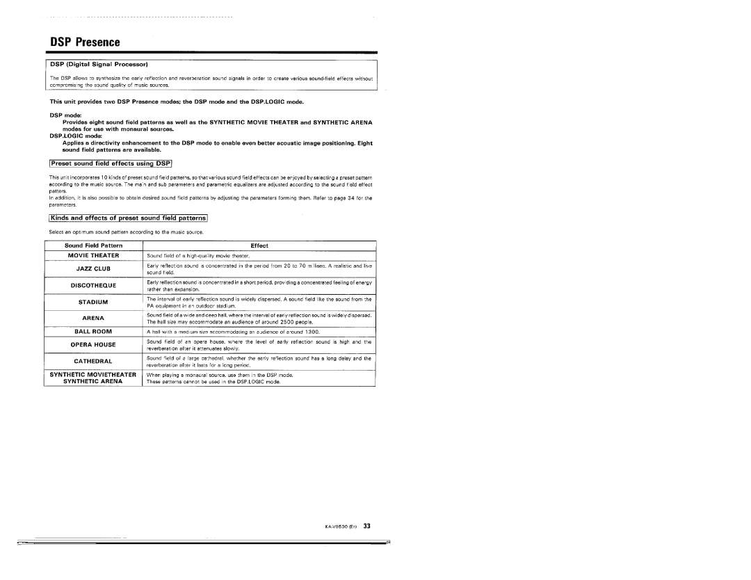 Kenwood KA-V9500 manual 