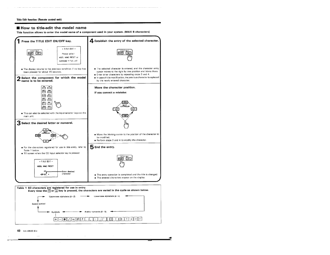 Kenwood KA-V9500 manual 