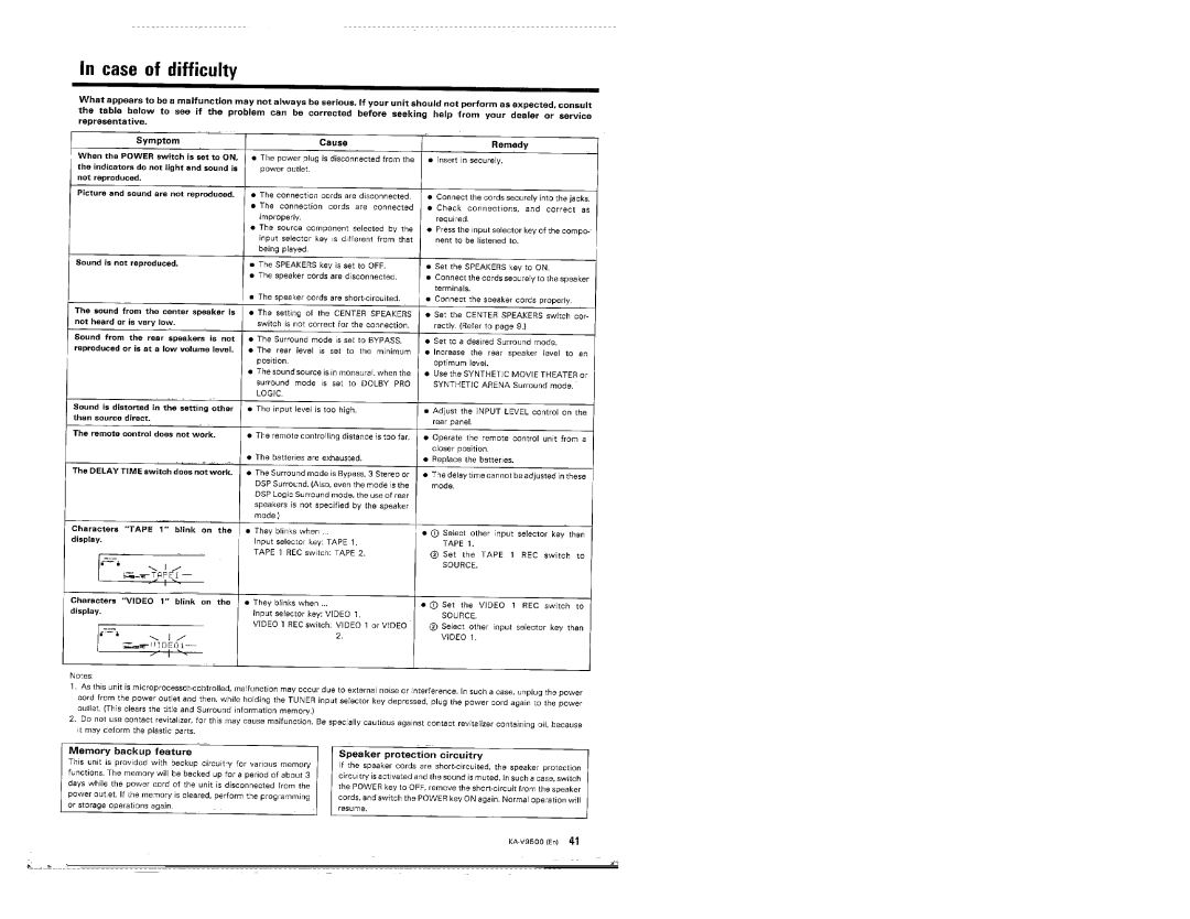 Kenwood KA-V9500 manual 