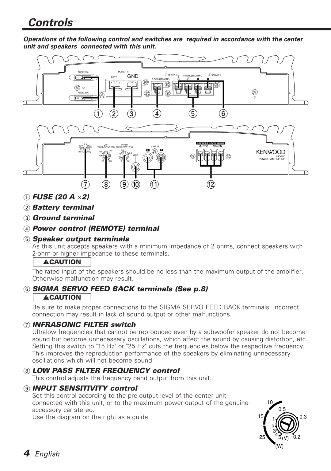 Kenwood KAC-818 Controls, Sigma Servo Feed Back terminals See p.8, Infrasonic Filter switch, Input Sensitivity control 