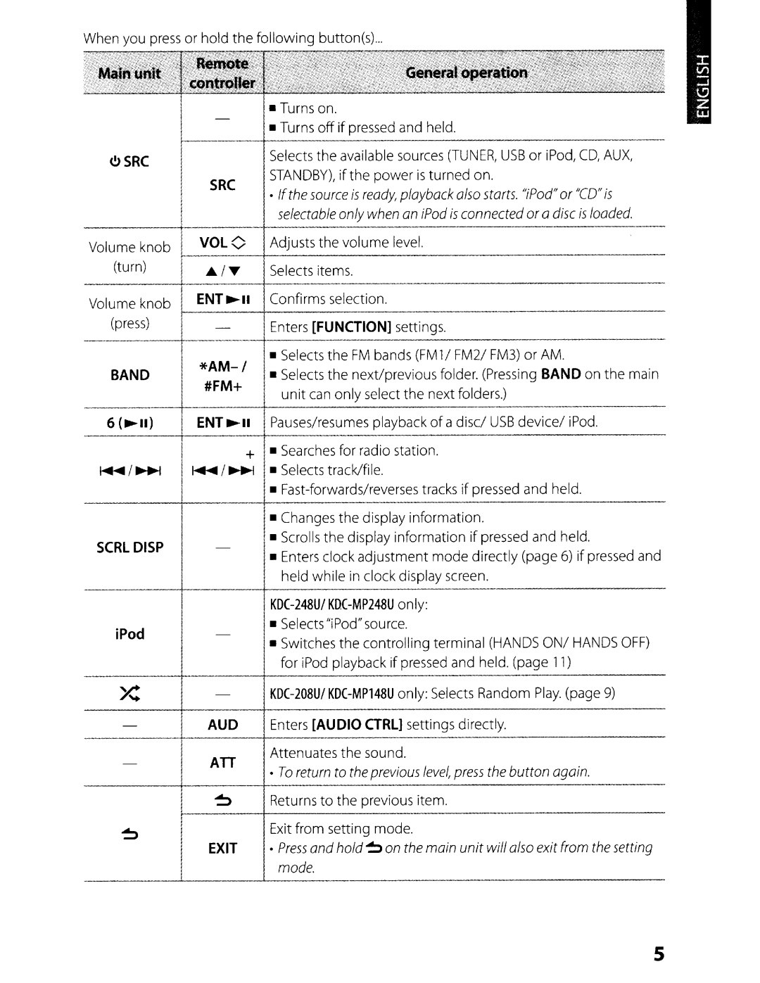 Kenwood instruction manual Src, STANDBY, if the power is turned on, Volume knob Turn Press, KDC-248UI KDC-MP248U only 