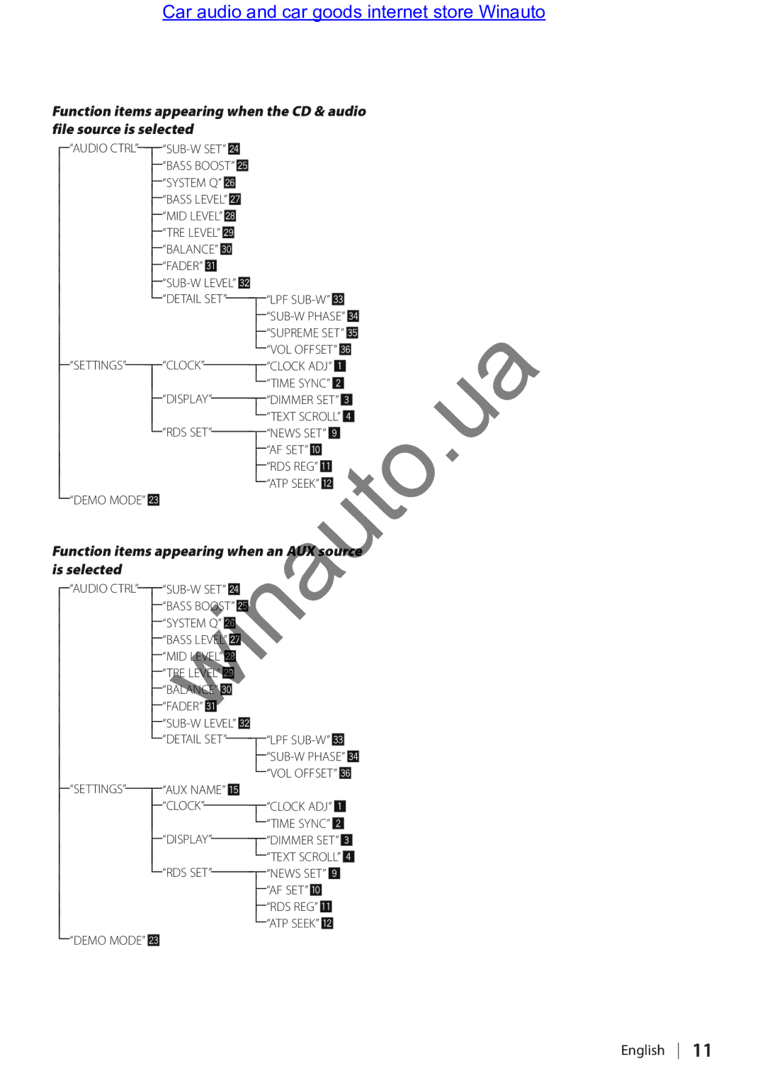 Kenwood KDC-314A user manual Function items appearing when n AUX so rce is selected 