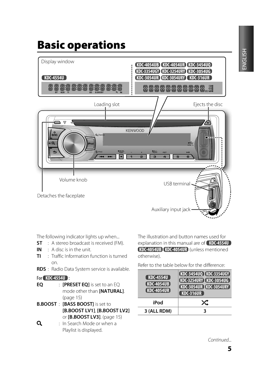 Kenwood KDC-3354UGY, KDC-3254URY, KDC-316UR, KDC-3054URY, KDC-3454UQ, KDC-3054UG, KDC-4554U Basic operations, IPod, All Rdm 