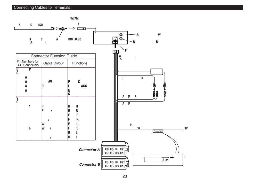 Kenwood KDC-4060RA, KDC-4060RG instruction manual Connecting Cables to Terminals, Connector Function Guide 