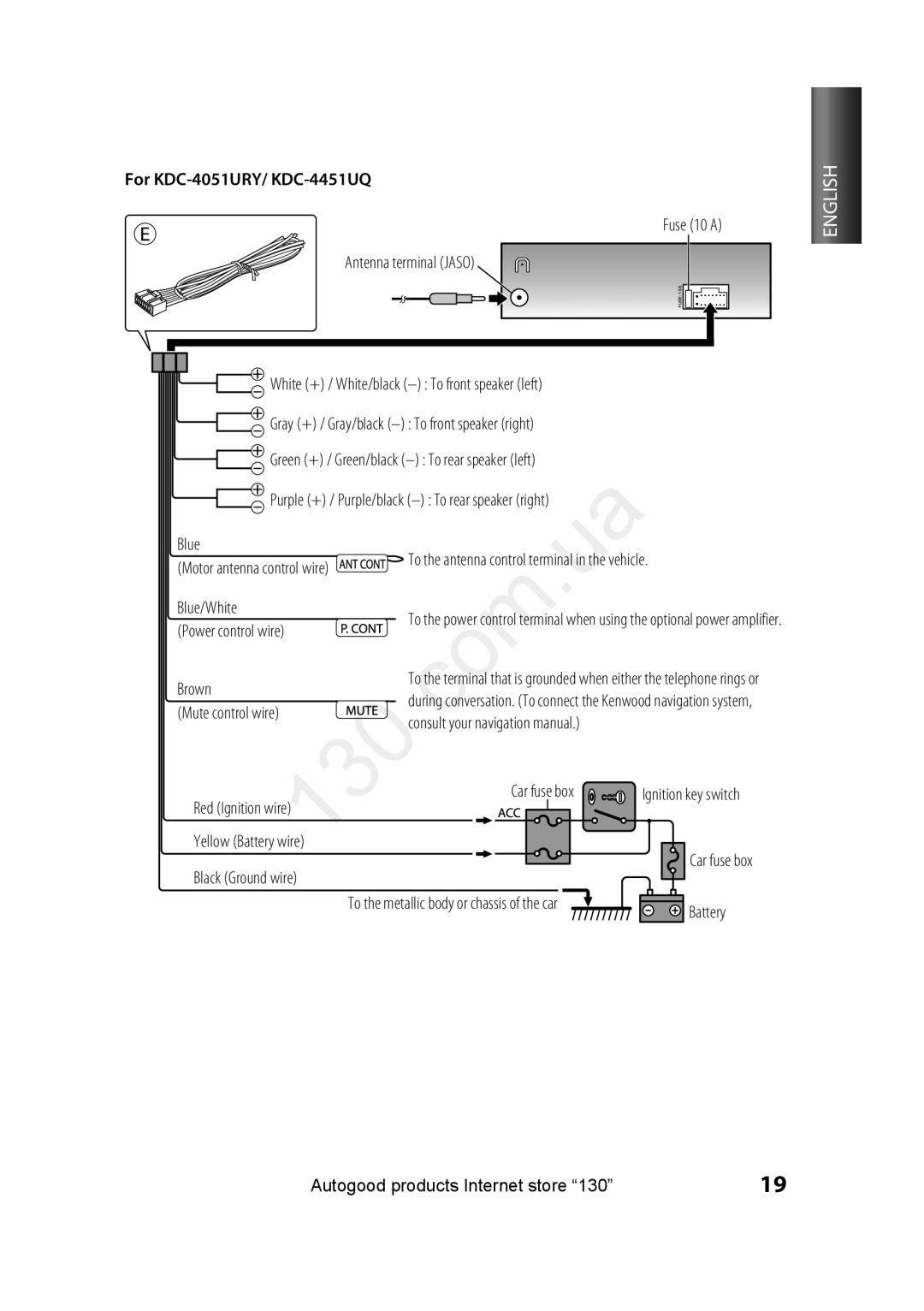 Kenwood KDC-4051UG For KDC-4051URY/ KDC-4451UQ, Fuse 10 a Antenna terminal Jaso, Car fuse box, Black Ground wire 