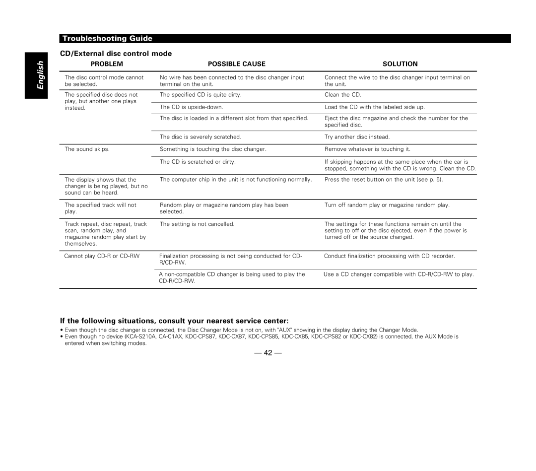 Kenwood KDC-V6017, KDC-516S, KDC-57MR, KDC-X617 instruction manual CD/External disc control mode 