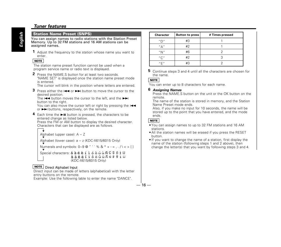 Kenwood KDC-X615, KDC-6015, KDC-515S instruction manual Station Name Preset Snps, Assigning Names 