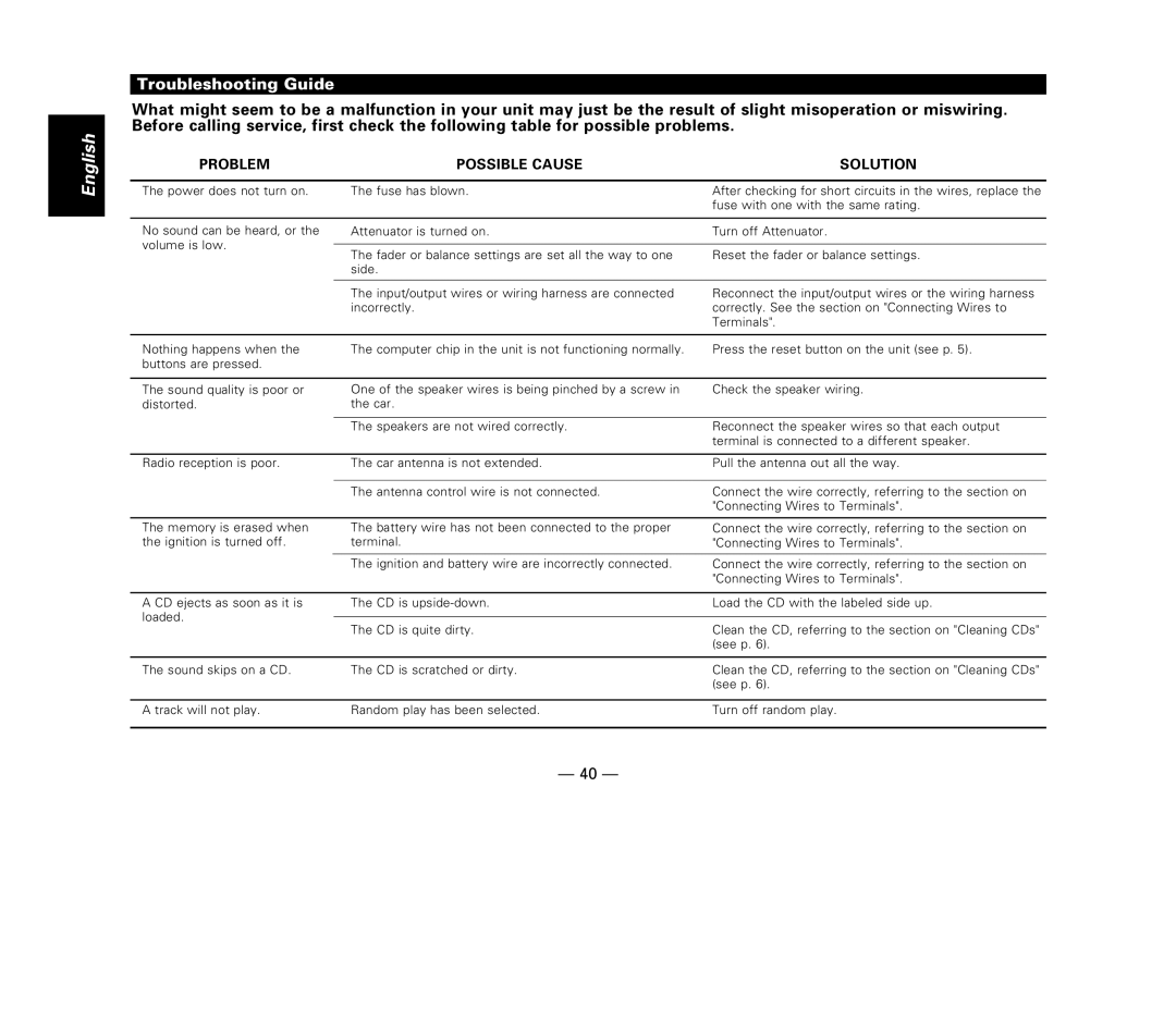 Kenwood KDC-X615, KDC-6015, KDC-515S instruction manual Troubleshooting Guide, Problem Possible Cause Solution 