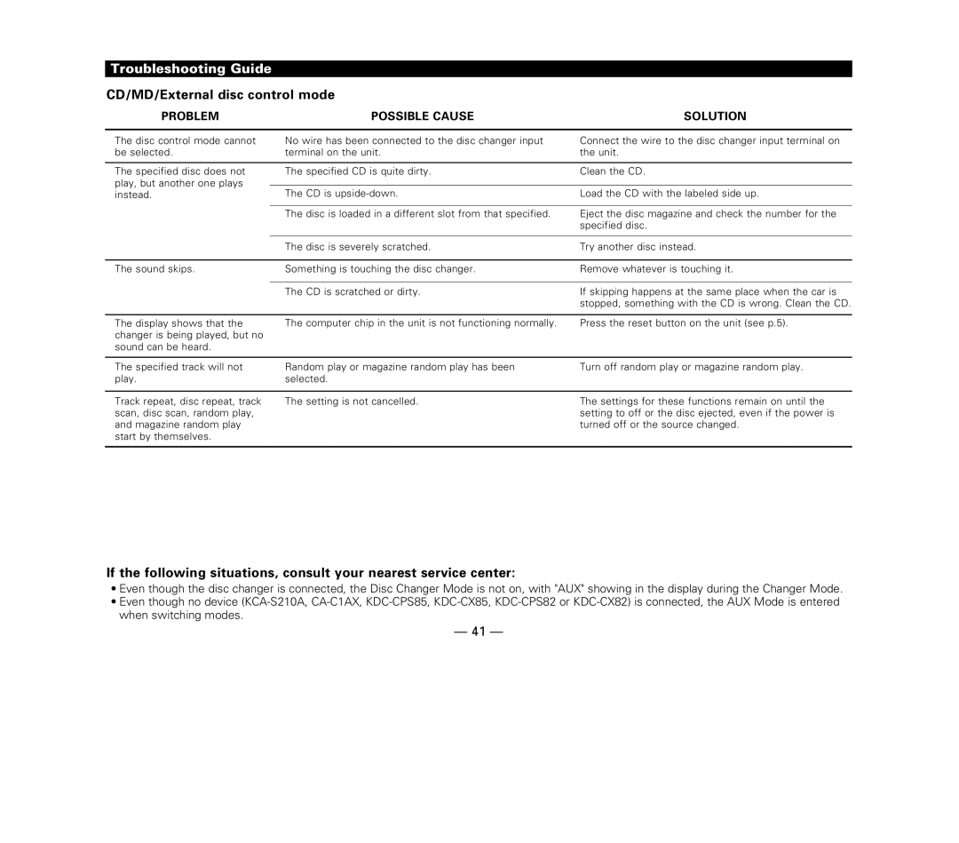 Kenwood KDC-515S, KDC-6015, KDC-X615 instruction manual CD/MD/External disc control mode 