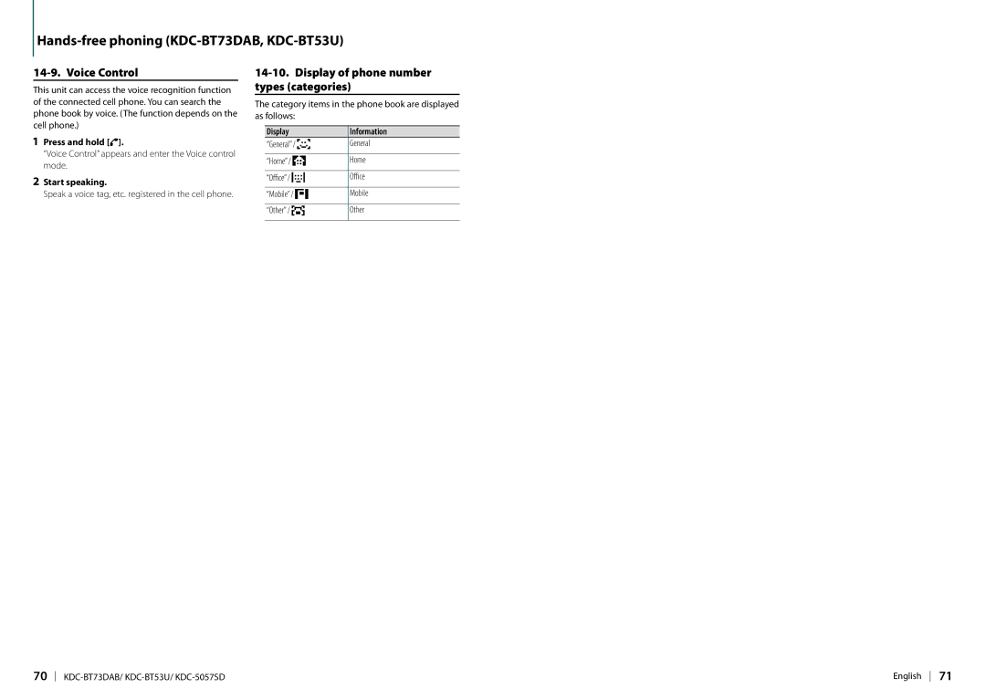 Kenwood KDC-BT73DAB appendix Voice Control, Display of phone number types categories, Press and hold Ú, Start speaking 