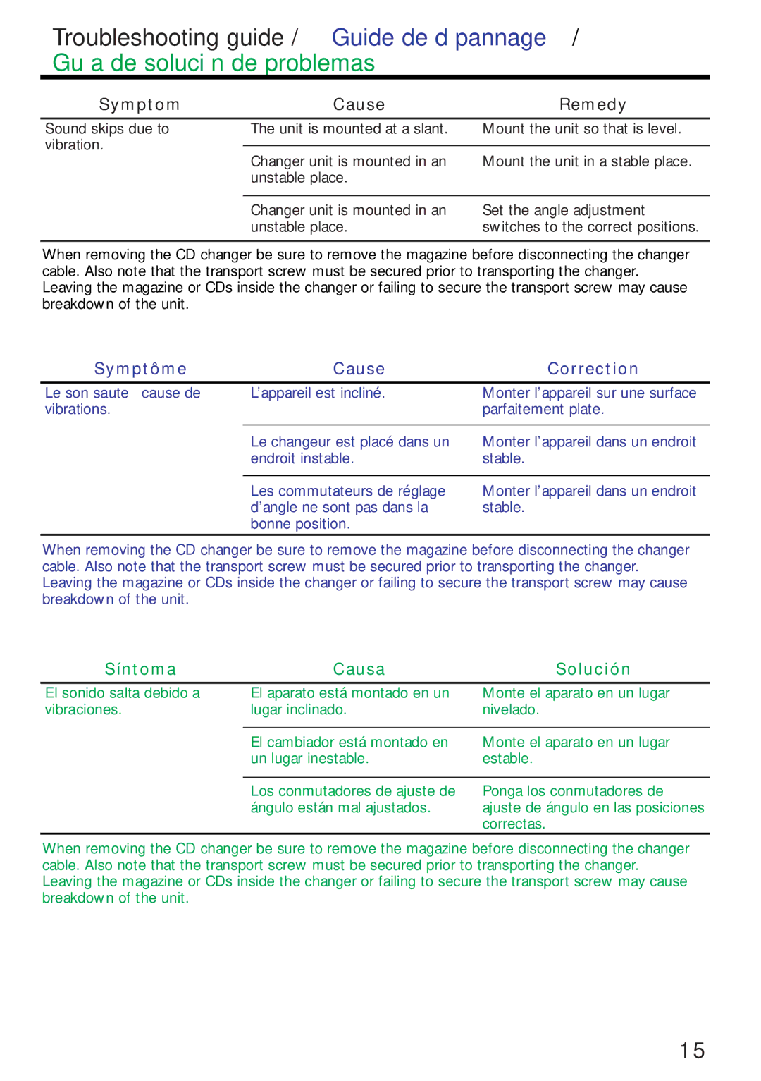 Kenwood KDC-C461 instruction manual Symptom Cause Remedy, Symptôme Cause Correction 