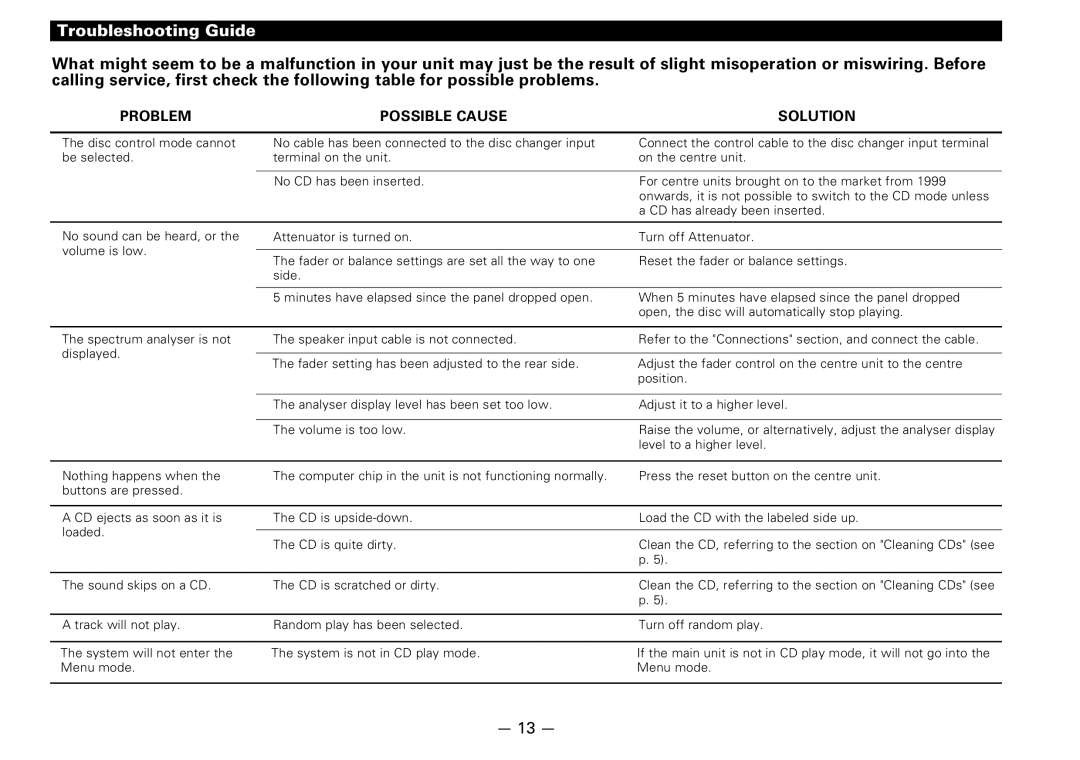 Kenwood KDC-D300 instruction manual Troubleshooting Guide, Problem Possible Cause 