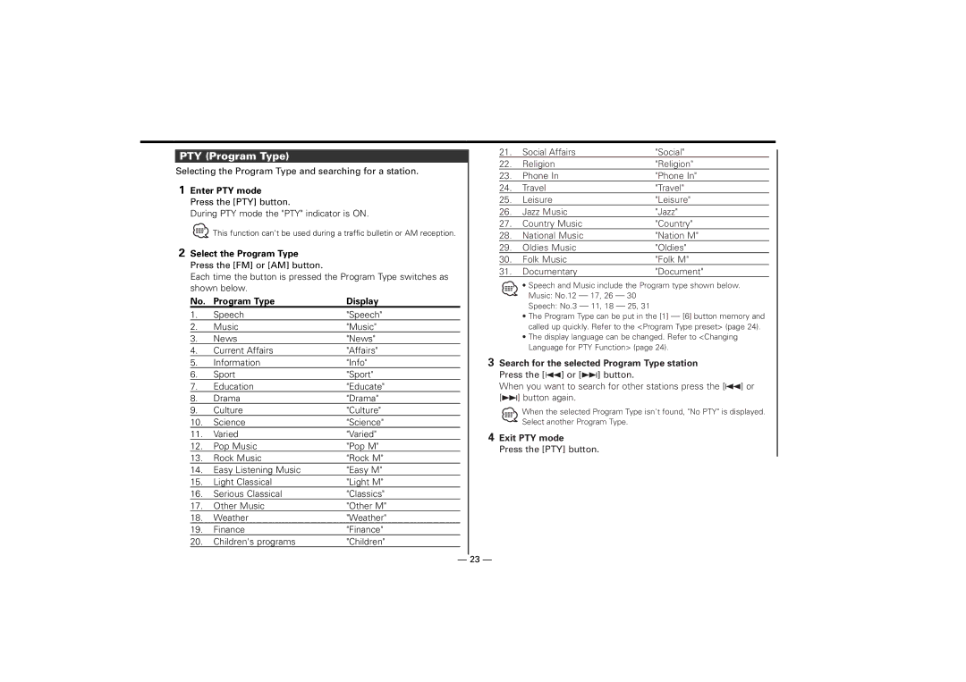 Kenwood KDC-7024, KDC-M7024 instruction manual PTY Program Type 