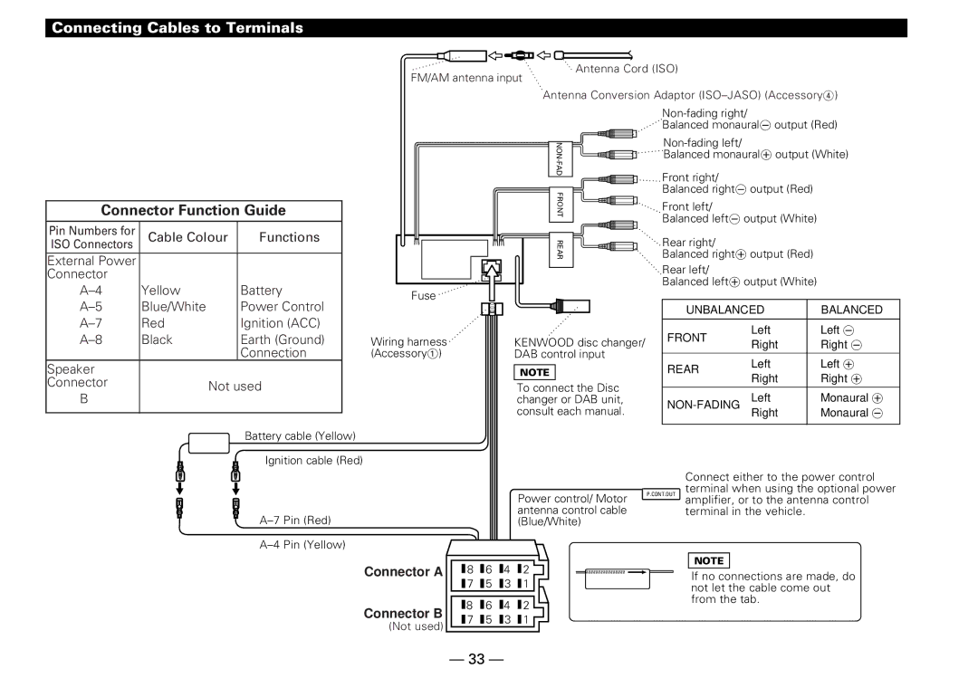 Kenwood KDC-PS909 instruction manual Connecting Cables to Terminals, Connector Function Guide 