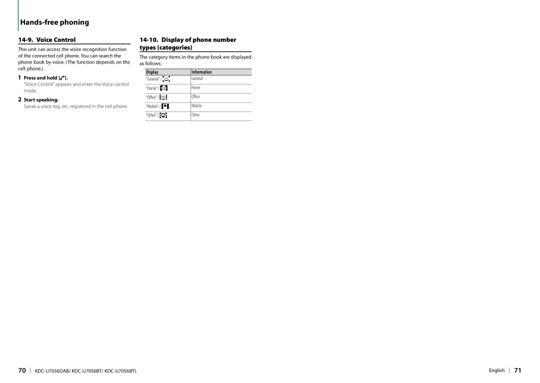Kenwood KDC-U7056DAB appendix Voice Control, Display of phone number types categories, Press and hold Ú, Start speaking 