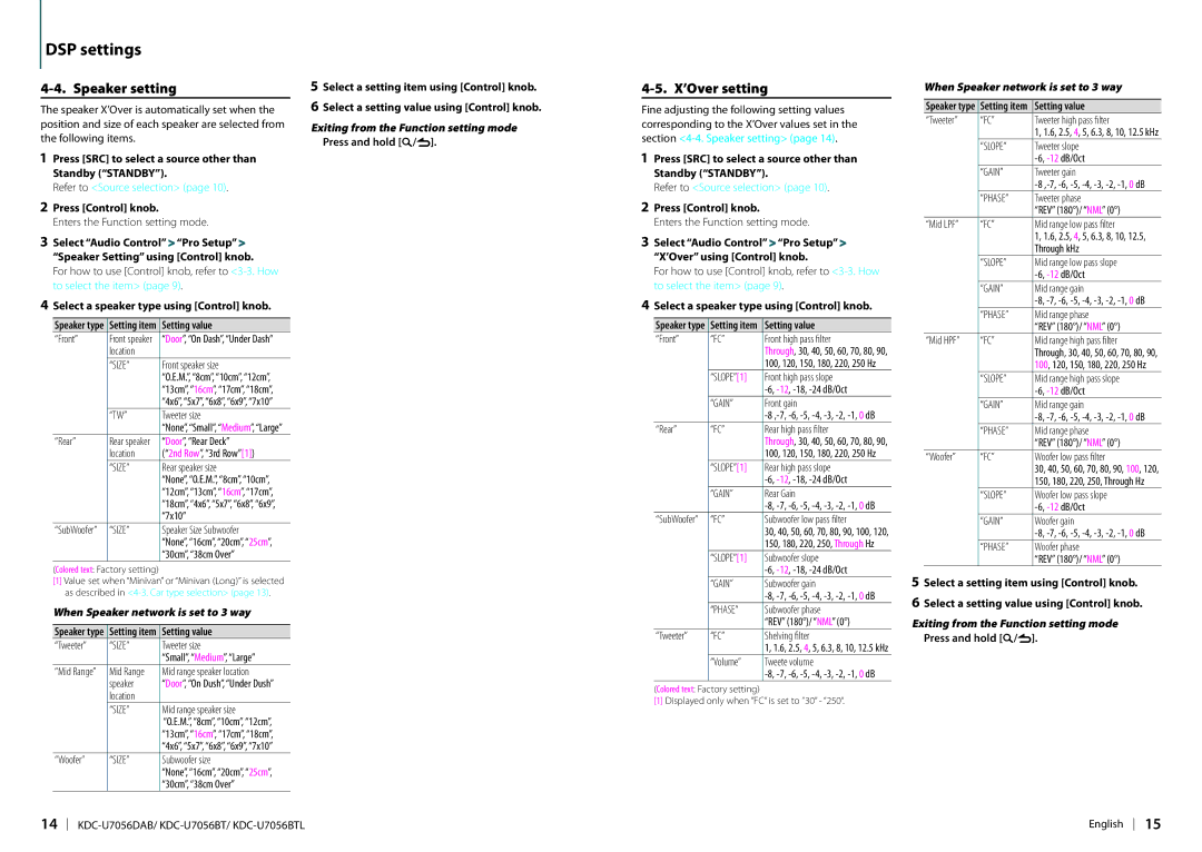 Kenwood KDC-U7056DAB appendix Speaker setting, X’Over setting, Select a speaker type using Control knob, Setting value 