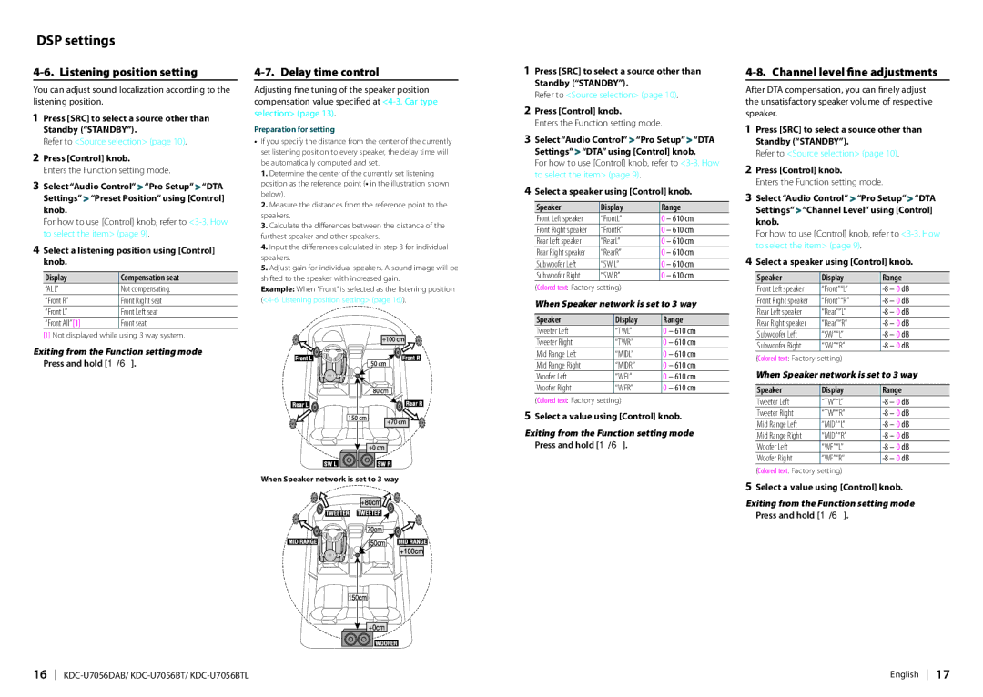 Kenwood KDC-U7056DAB Listening position setting, Delay time control, Channel level fine adjustments, Speaker Display Range 