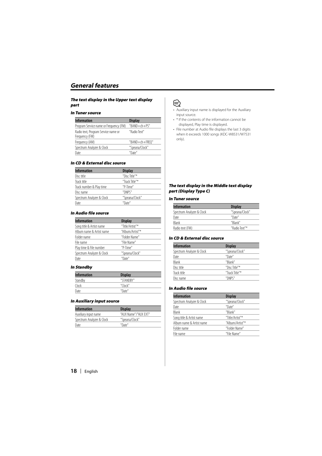 Kenwood KDC-W7531, KDC-W7031, KDC-W8531 Text display in the Upper text display part Tuner source, Speana/Clock 